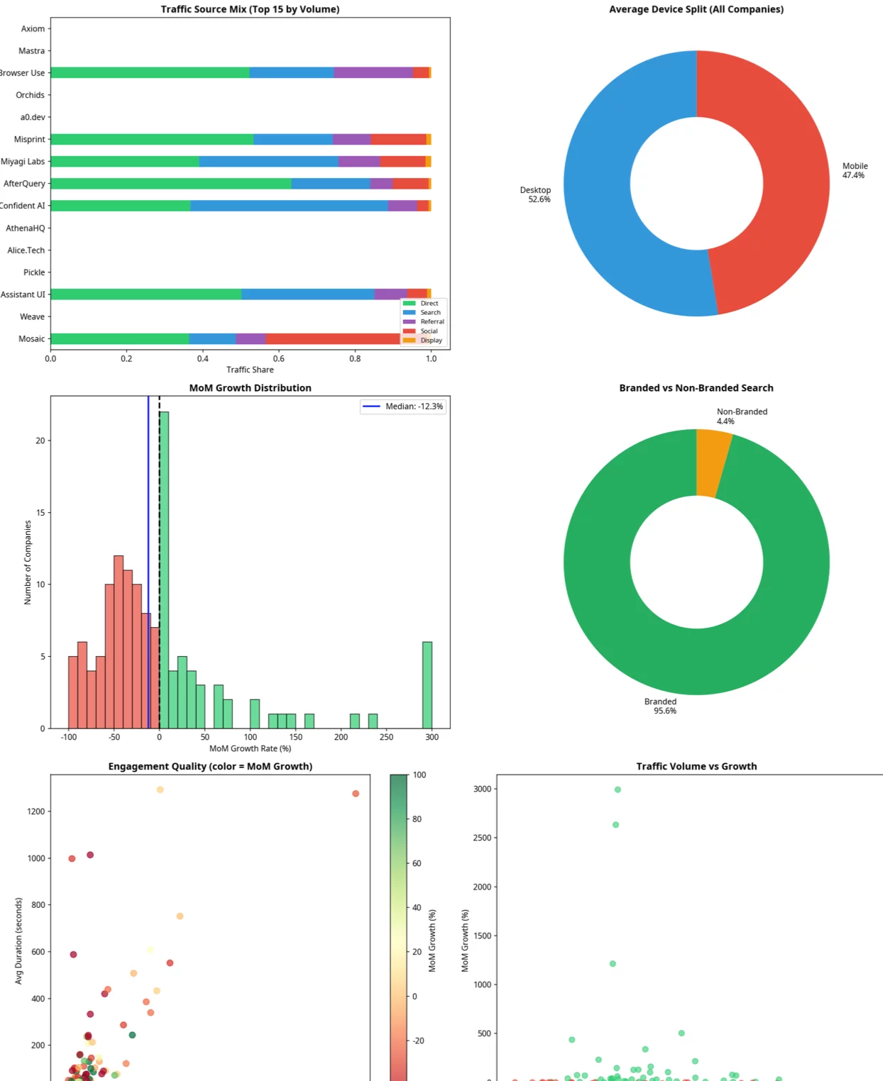 Document output